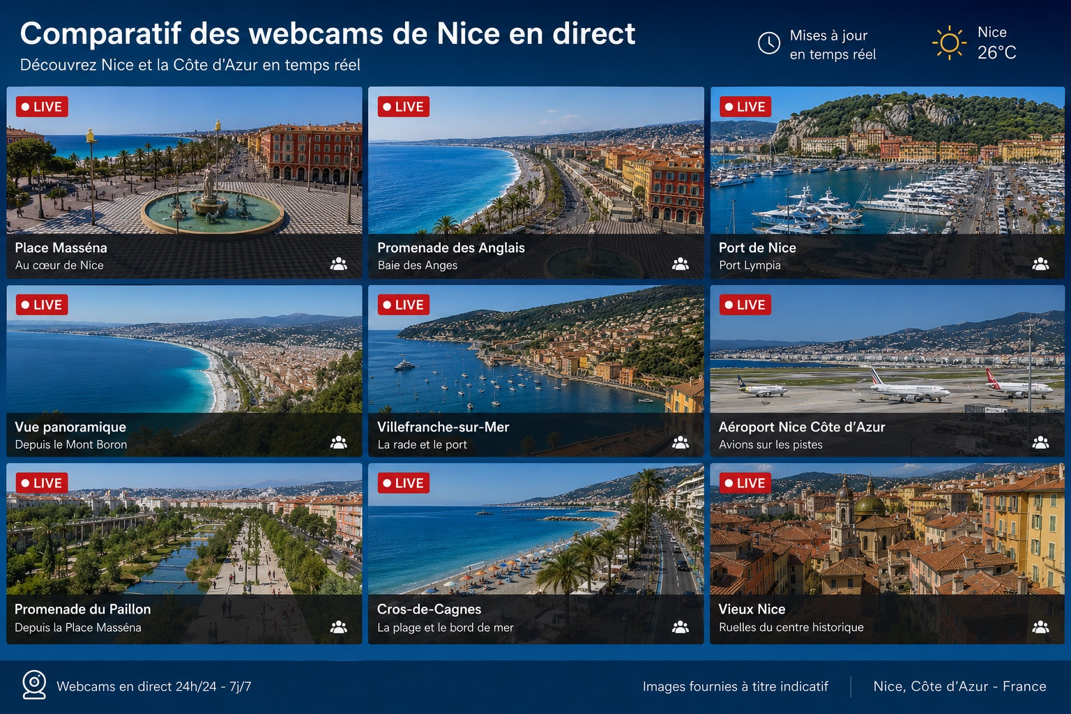 Comparatif des webcams de Nice en direct