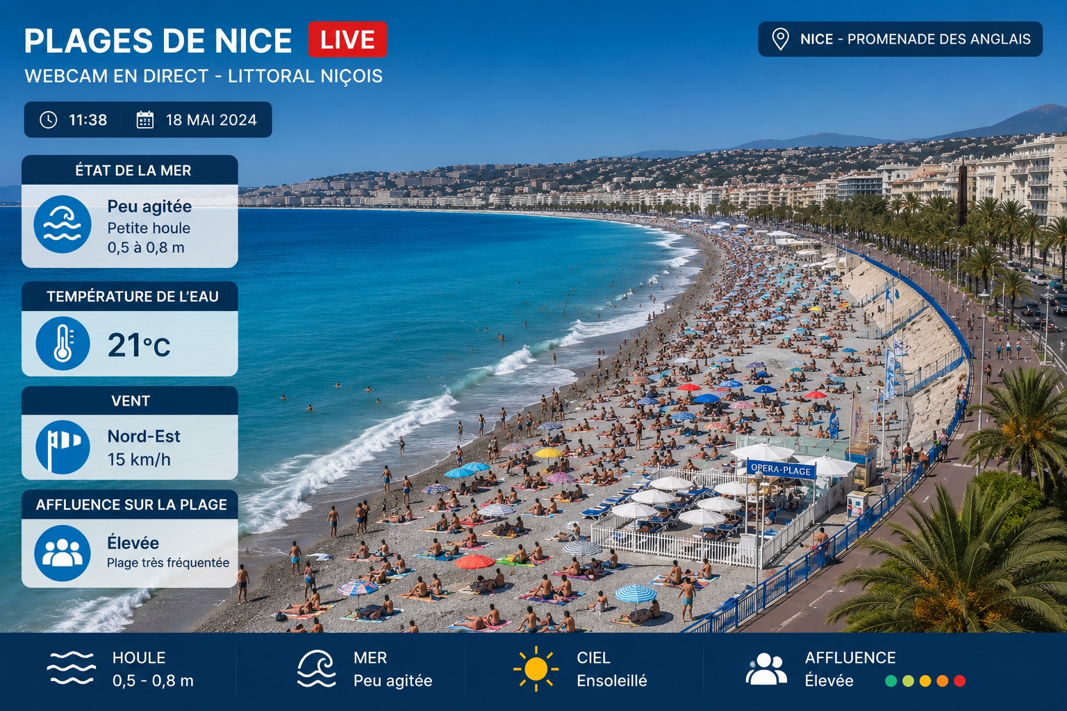 État de la mer et affluence sur la plage de Nice